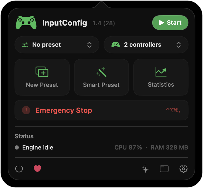 InputConfig's menu bar popover showing the Start button, a preset picker reading No preset, a controllers picker reading 2 controllers, New Preset, Smart Preset, and Statistics buttons, a red Emergency Stop row with its keyboard shortcut, and a status line reading Engine idle with CPU and RAM figures