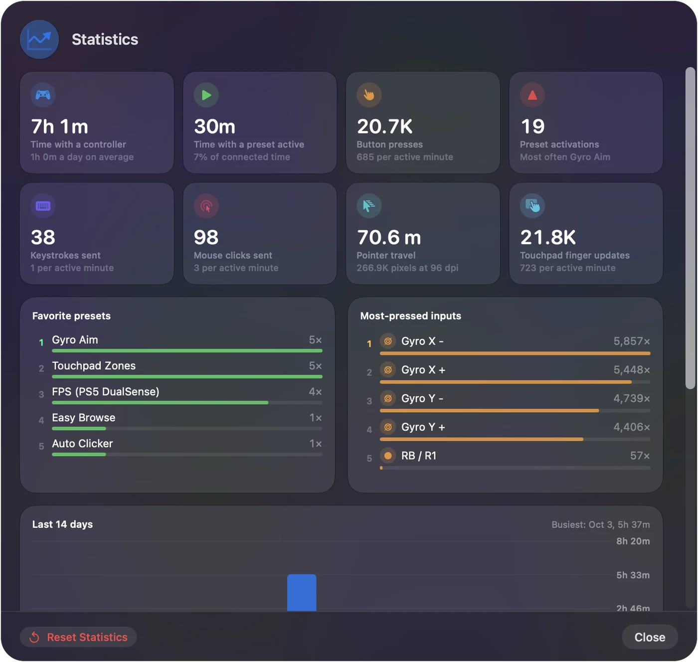 InputConfig's Statistics sheet, listing lifetime totals for presets and controllers.