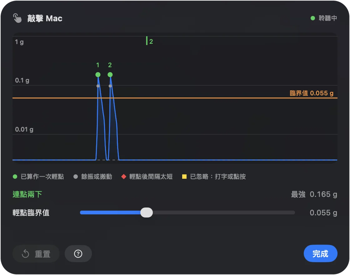 InputConfig 的校準敲擊面板,狀態標籤寫著聆聽中,有四秒的軌跡和門檻線、兩次綠色敲擊,以及一個因拿起筆電而產生的灰色標記。